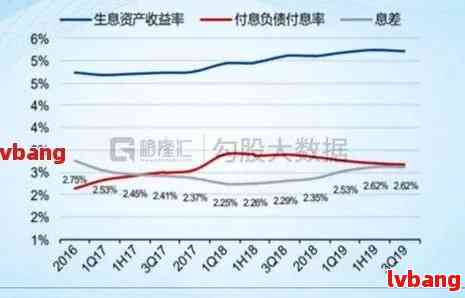 疫情后负债人群的现状挑战及应对策略