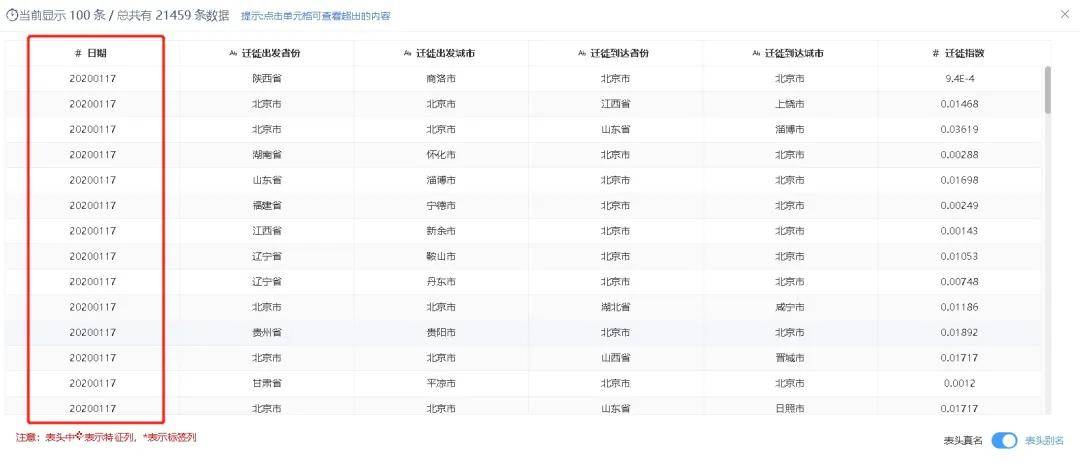 疫情之下中国负债人群现状分析与思考，负债人数及影响探究