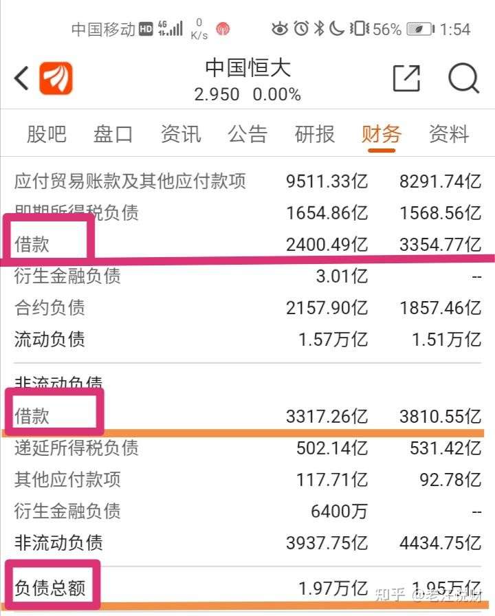 疫情之下全国负债人数现状与面临的挑战分析