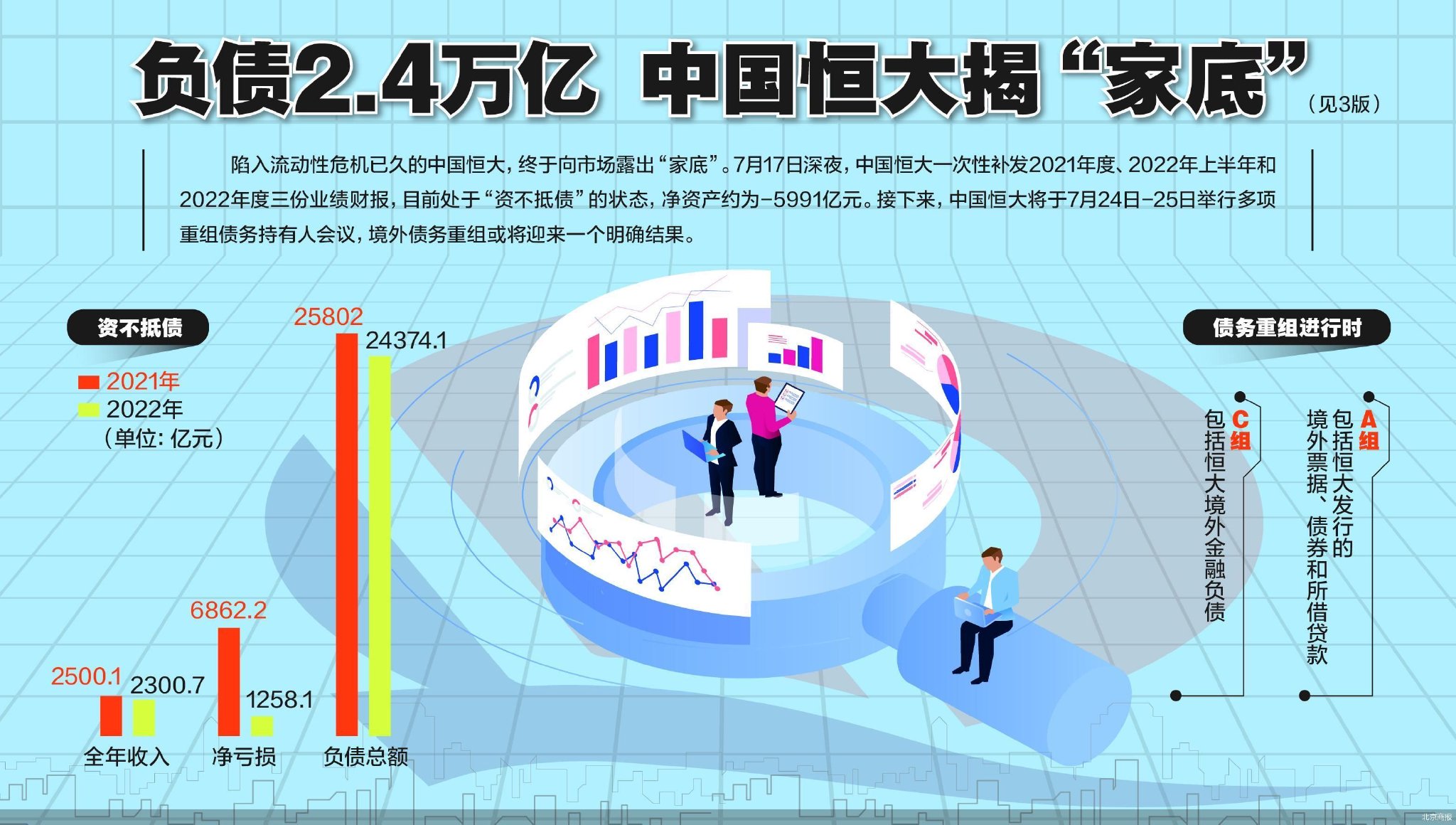 疫情之下全国负债人数现状与面临的挑战分析