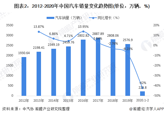 中国疫情影响下的人数负债现状分析