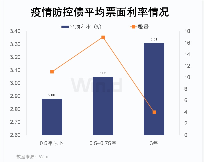 中国疫情负债人数挑战及应对策略