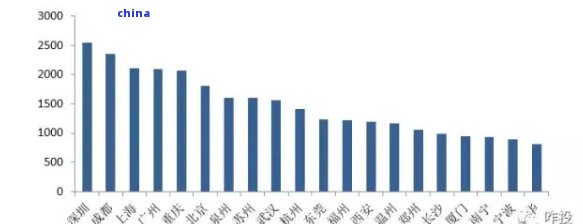 中国疫情负债增加人数及其影响分析