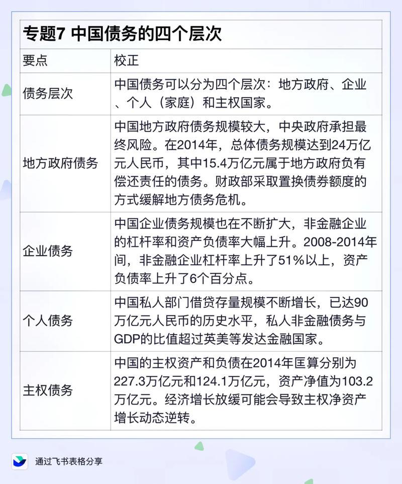 疫情下中国负债人群严峻现状