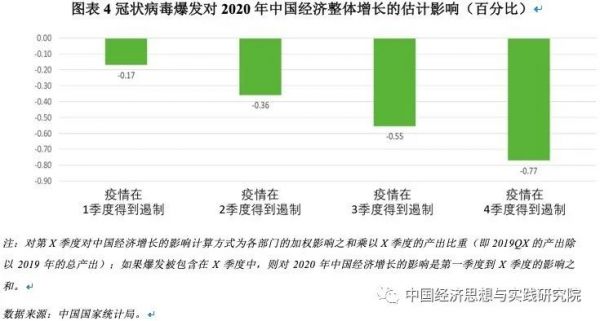 疫情期间中国负债人数上升，挑战及应对策略
