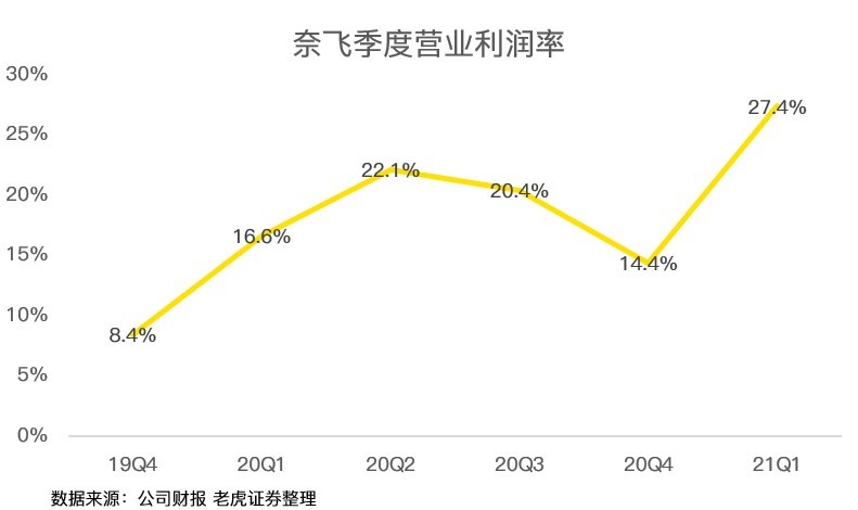 疫情引发负债潮，中国财务困境人数激增