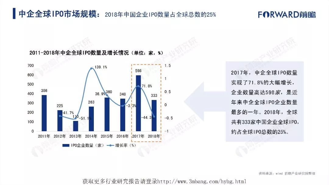中国疫情回顾与前瞻，时间表的梳理与展望