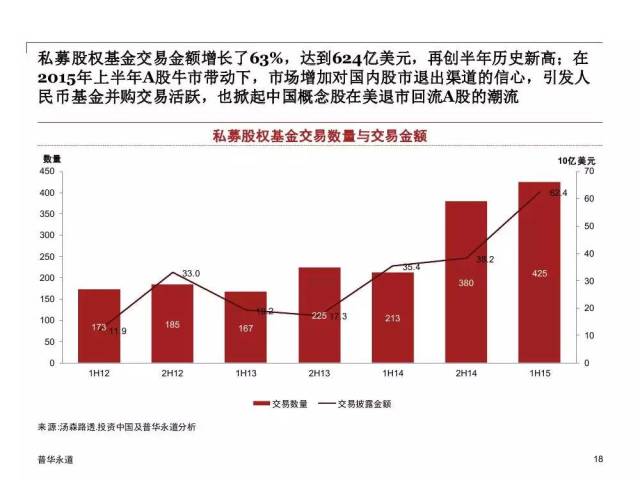 中国疫情回顾与前瞻，时间表的梳理与展望