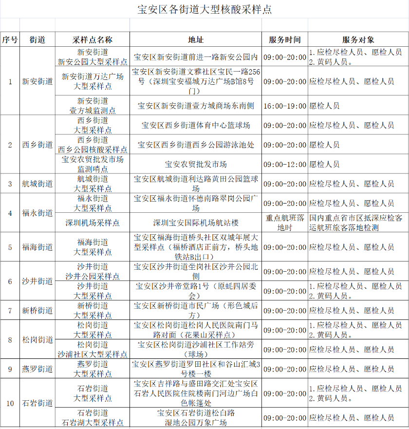 疫情结束时间预测，全面解析与答案汇总