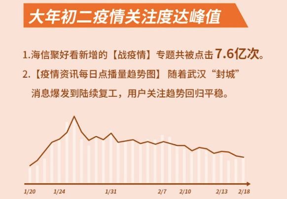 大数据预测，疫情结束时间揭秘