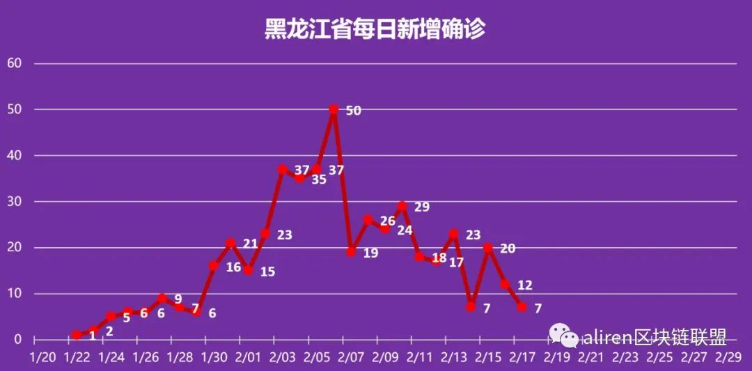 黑龙江疫情结束时间预测与反思，以2020年经验为鉴