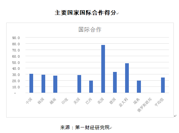 新冠疫情结束时间的预测及应对策略