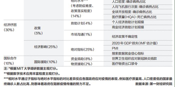新冠疫情结束时间的预测及应对策略