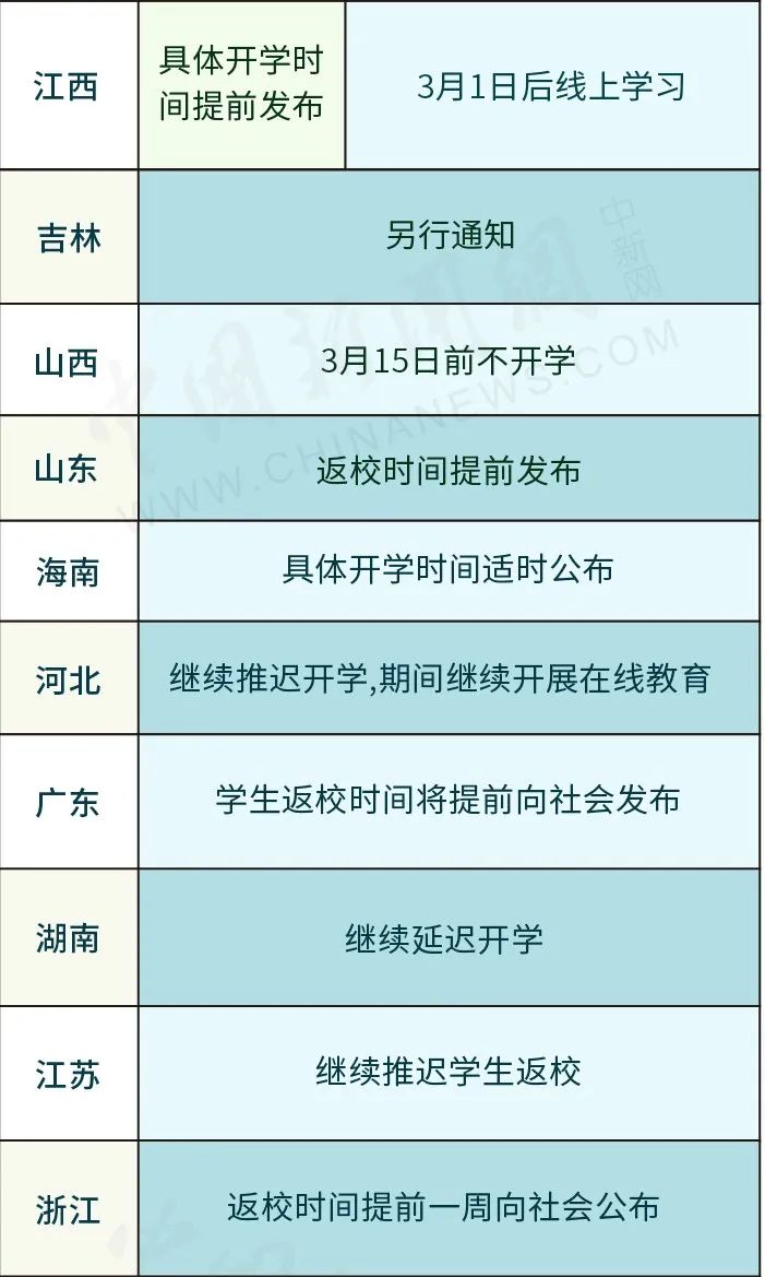 山东疫情解封时间表揭晓，春暖花开逐步来临