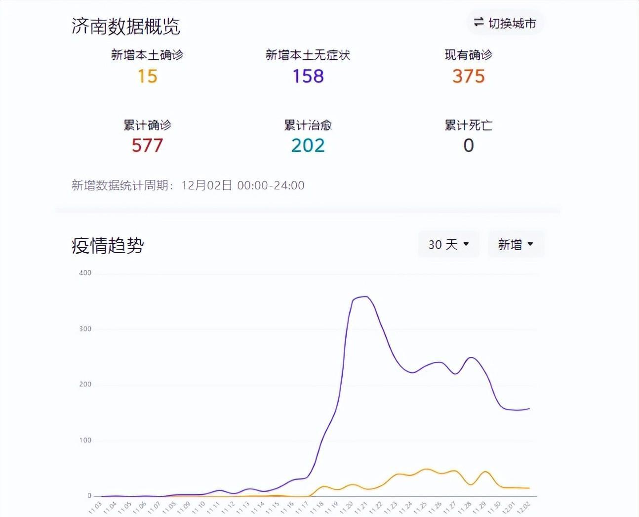 济南疫情结束时间预测，希望与挑战并存的应对策略