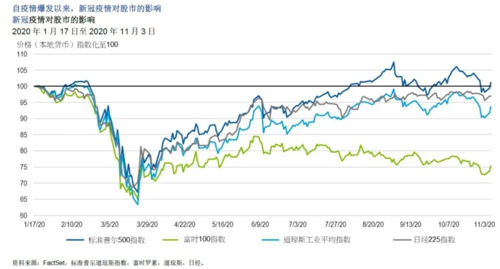 疫情持续存在？探讨2021年的疫情状况