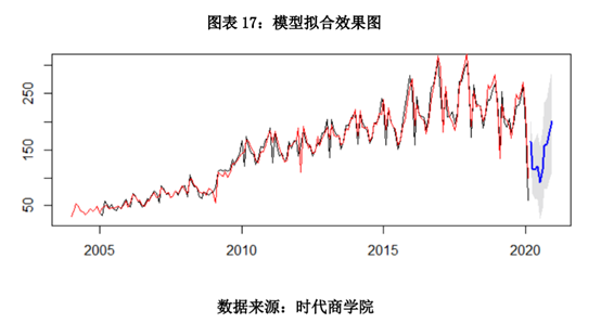 疫情结束时间预测与未来展望，聚焦在丙午年之际的展望
