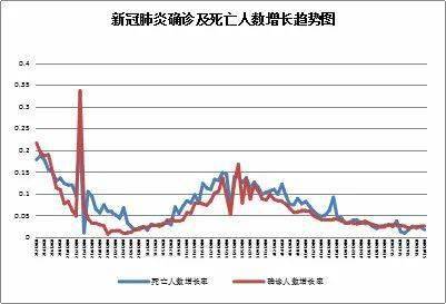 疫情结束时间预测与未来展望，聚焦在丙午年之际的展望