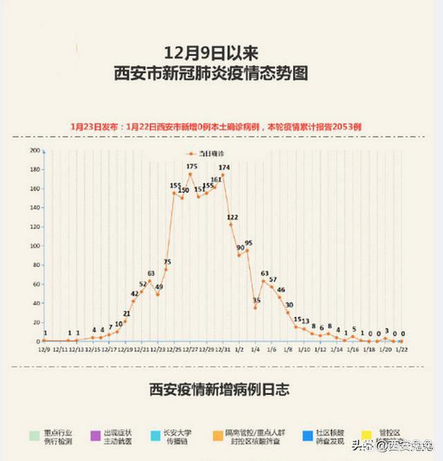 西安疫情解封时间回顾与展望，崭新起点定于几月几日？