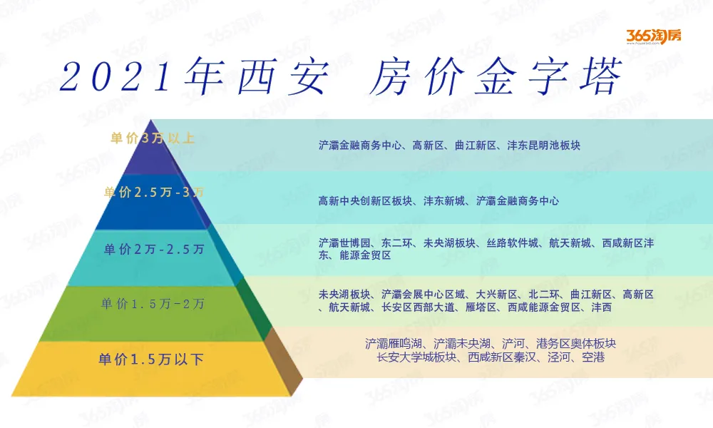 西安疫情解封之路，展望希望与未来