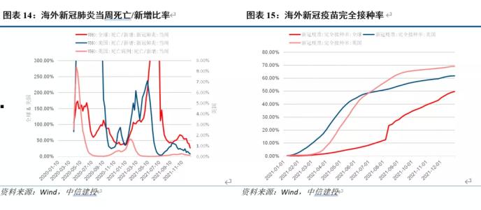 中国疫情结束时间预测，分析与展望