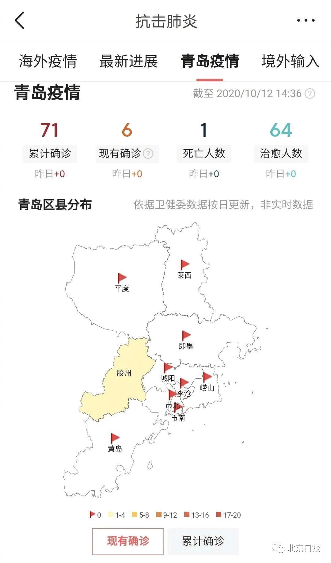 青岛疫情解封状况分析