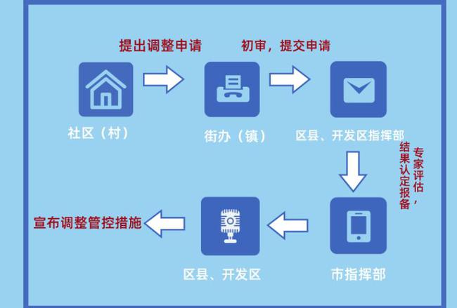 疫情解封的条件详解