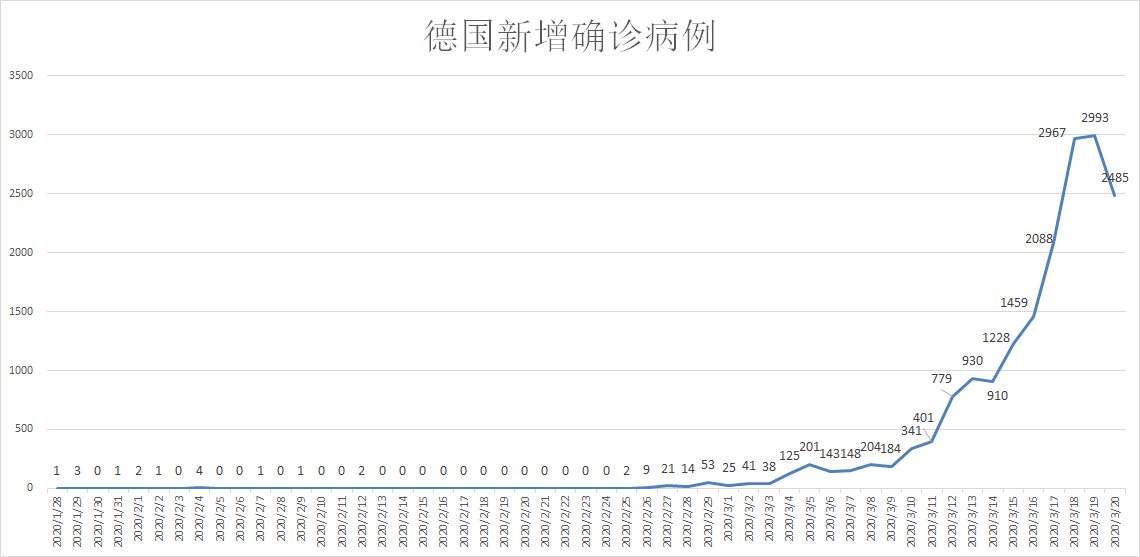 疫情的开始与全球应对，回顾与反思 2020年的挑战与机遇