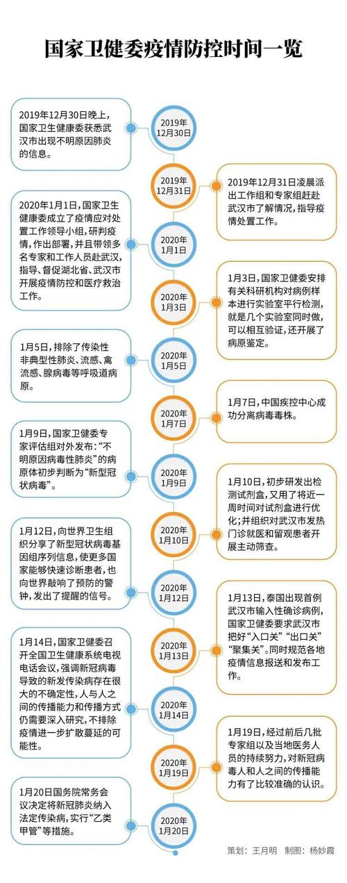 全面放开疫情防控日期及影响概述