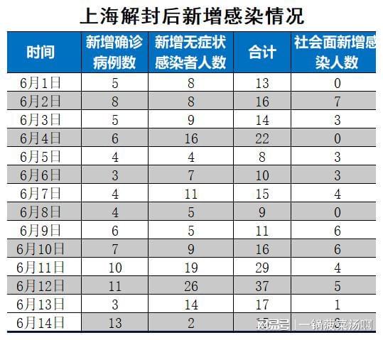 上海疫情放假时间探讨，延长假期背后的考量与影响