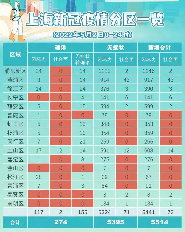 上海疫情放假通知的影响及观察分析