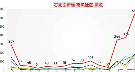 石家庄疫情防控解除时间分析与展望，未来趋势探讨