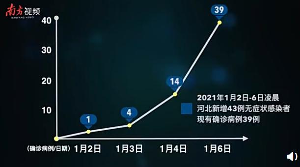 石家庄疫情放假时间分析与展望，未来趋势探讨