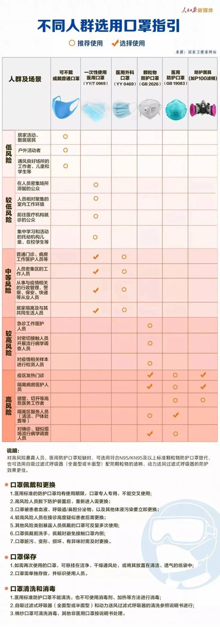 口罩背后的深层意义，以口罩为象征探讨防疫生活的多重维度