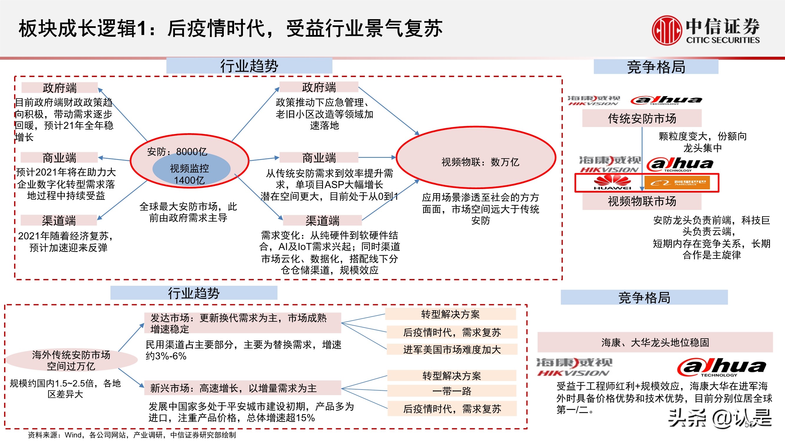 2024年是否仍属于后疫情时代，未来探究