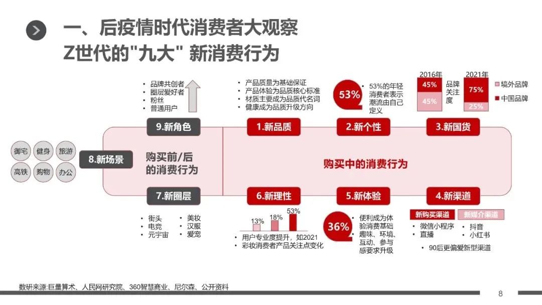 后疫情时代，定义与深远影响分析