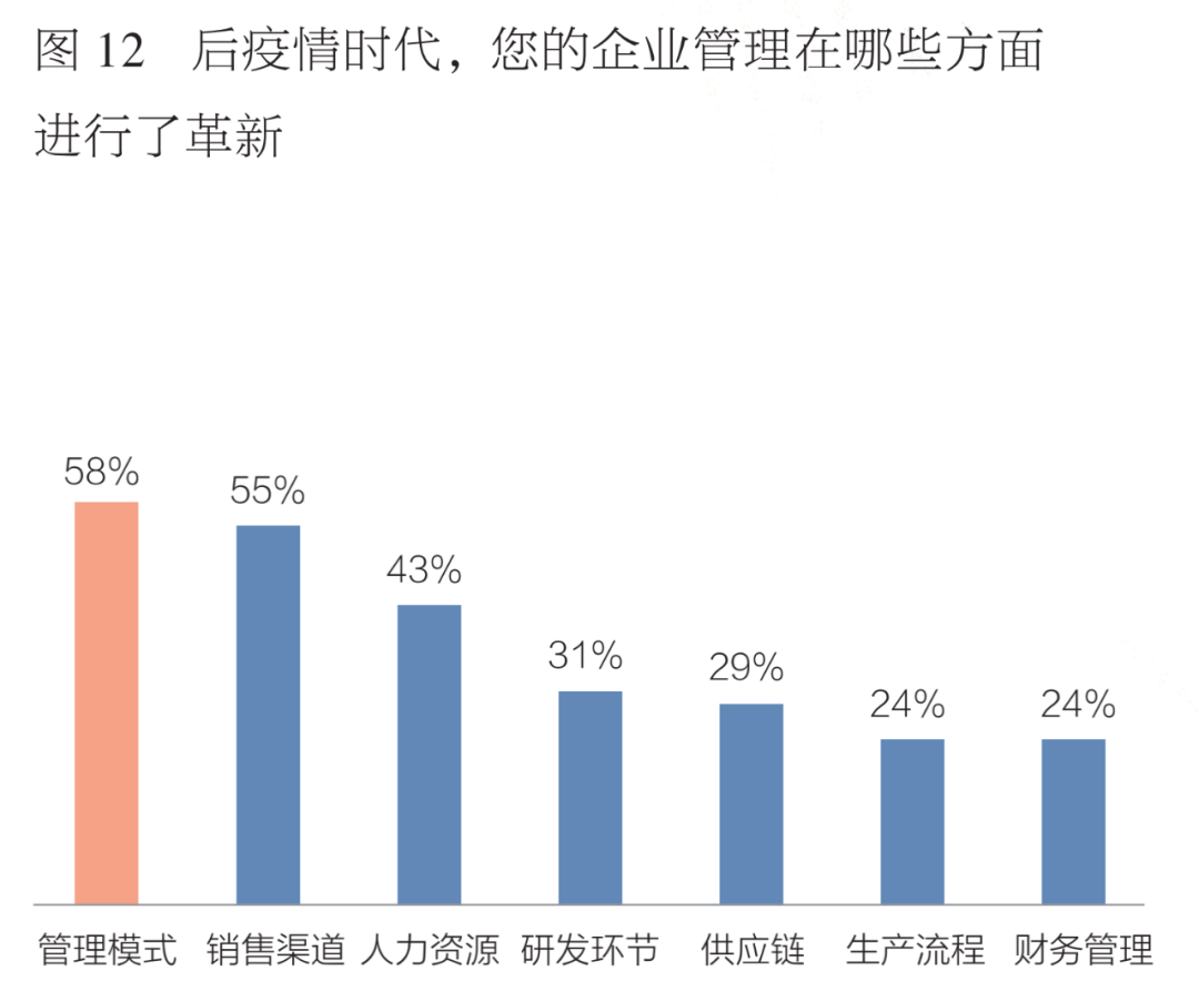 后疫情时代，定义与深远影响分析
