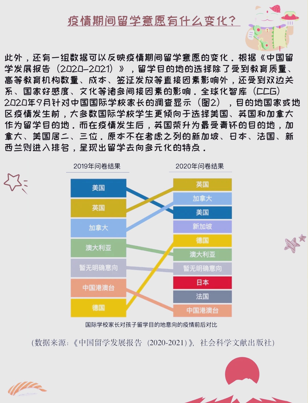 后疫情时代学界的定义及未来展望