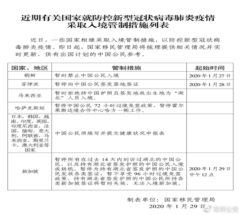 疫情全面放开时间官方公告图片深度解读
