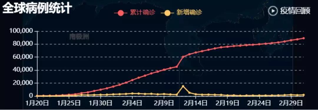 全球疫情动态更新，全面放开时间与中国的进展