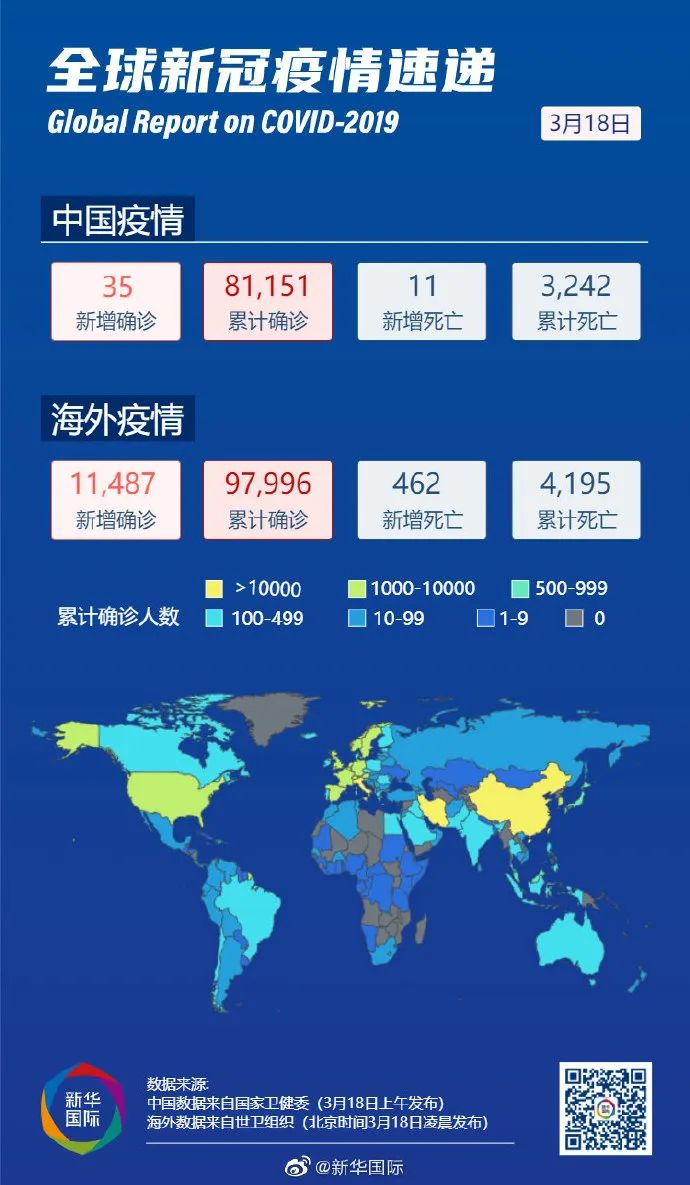 全球疫情动态更新，全面放开时间与中国的进展