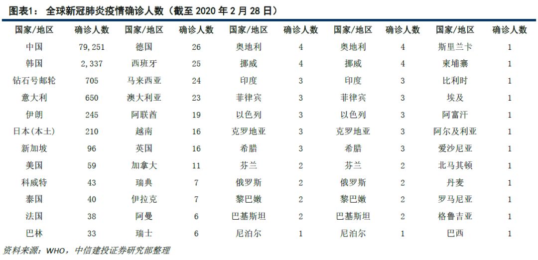 全球视角下的疫情观察与反思，疫情结束之际的最新进展（至1月更新）