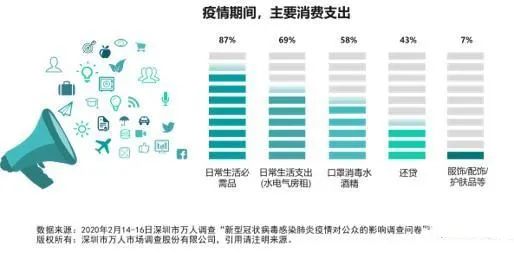 后疫情时代，重塑生活工作和谐旋律，变革节奏起舞