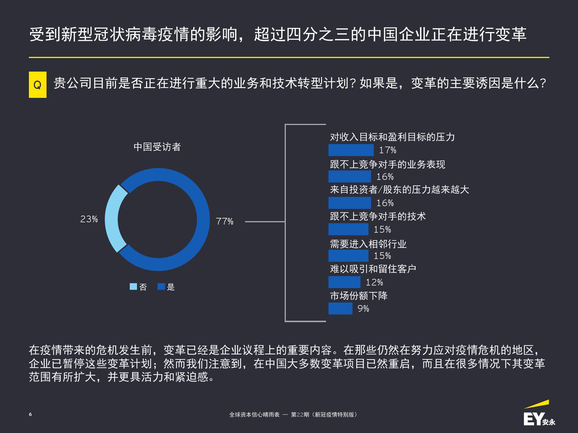 后疫情时代，重塑与复苏的时代