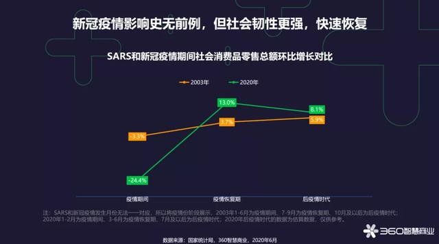 后疫情时代，重塑与复苏的时代