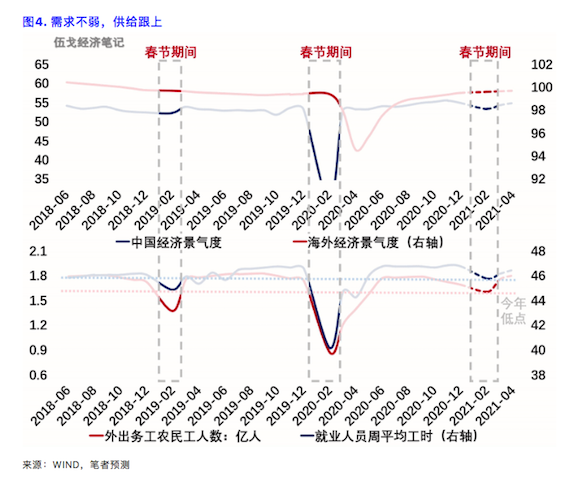 疫情三年影响回顾与未来展望