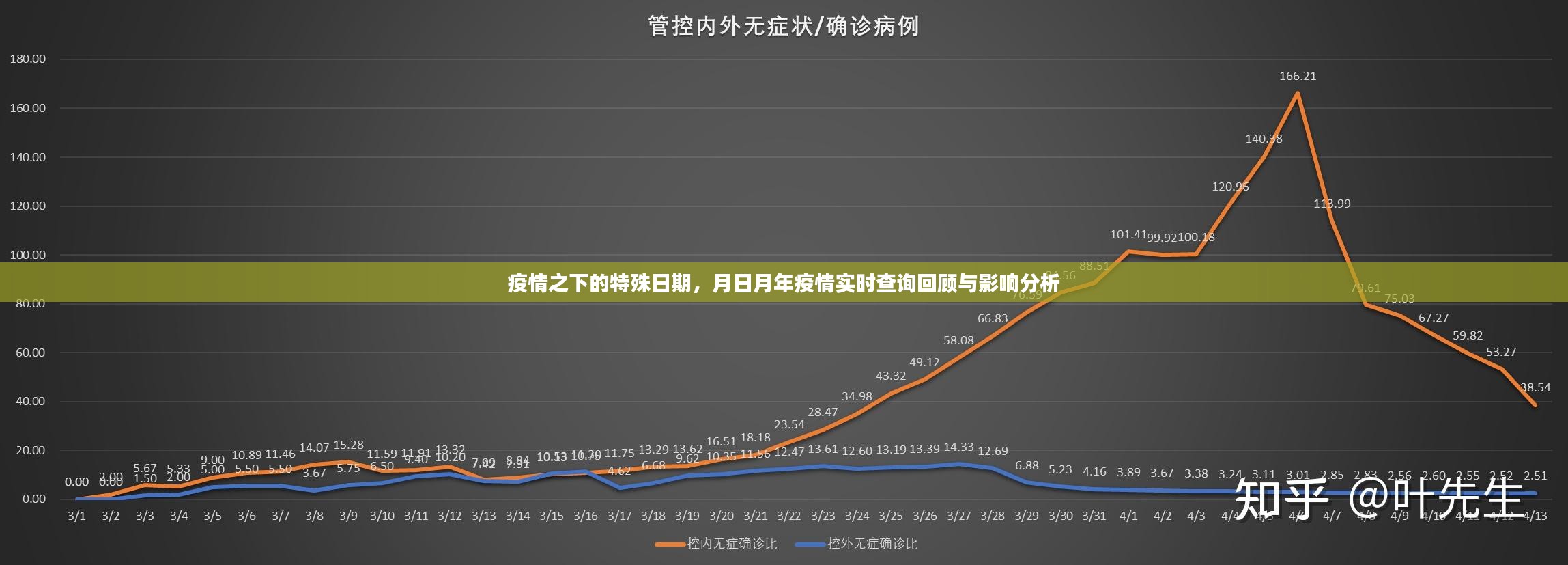 三年疫情结束时间及其后续影响分析
