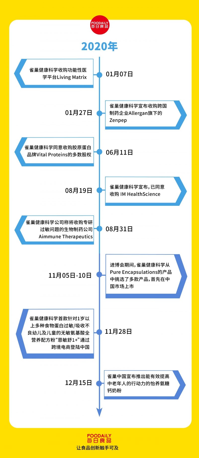 回望来时路，2020年疫情回顾与大事记