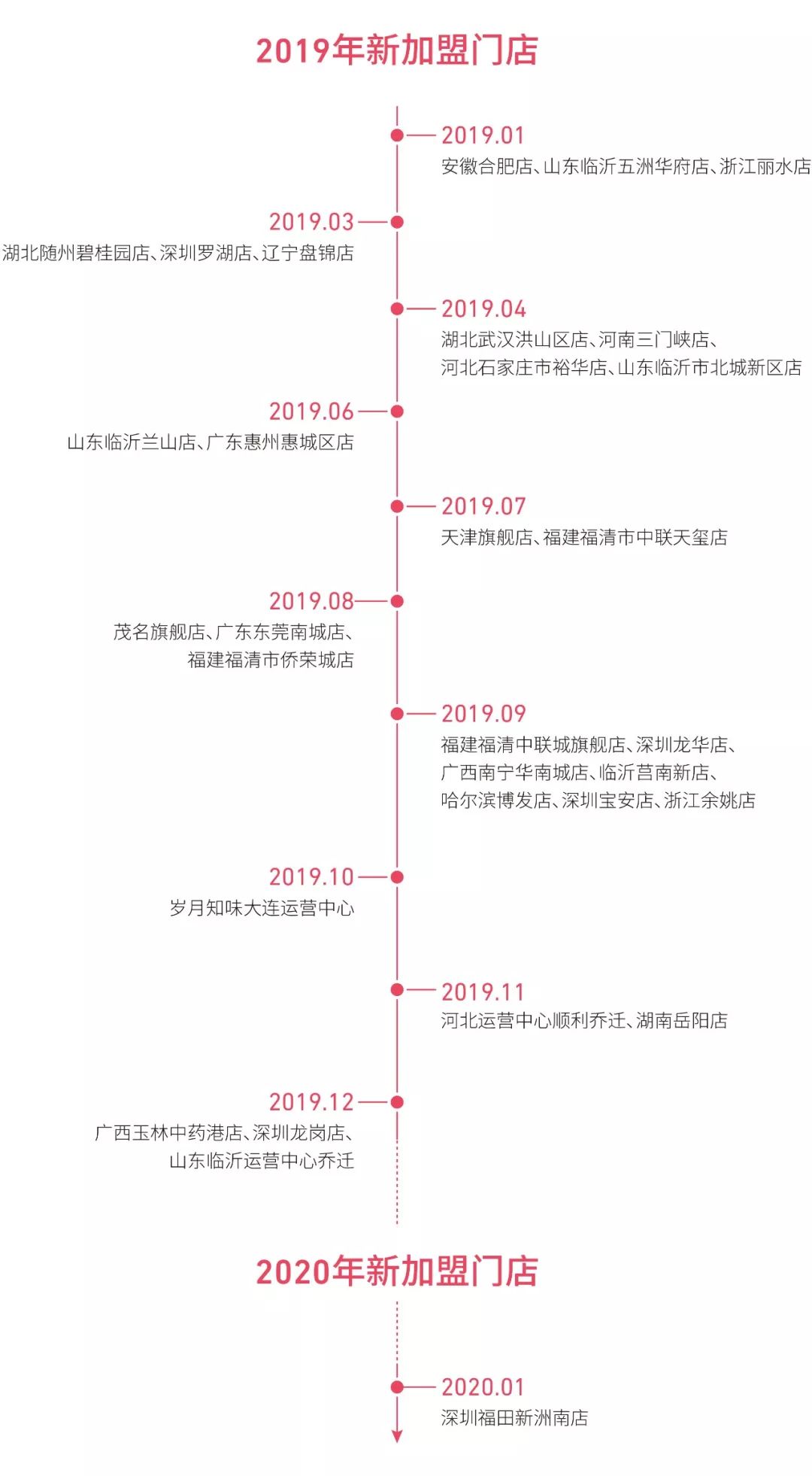 回望来时路，2020年疫情回顾与大事记