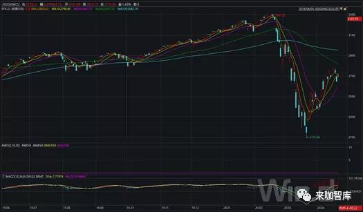 疫情结束时间预测及未来展望分析